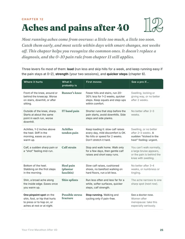 A page from the guide