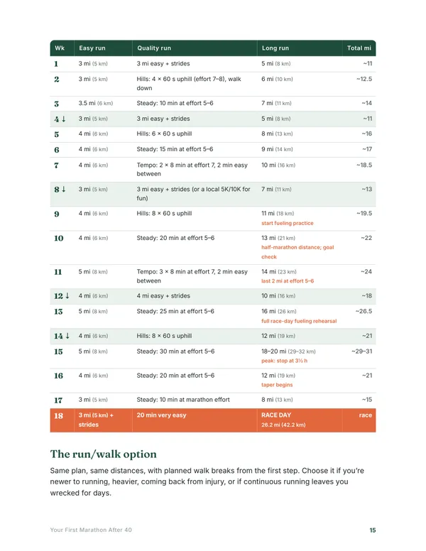 A page from the guide